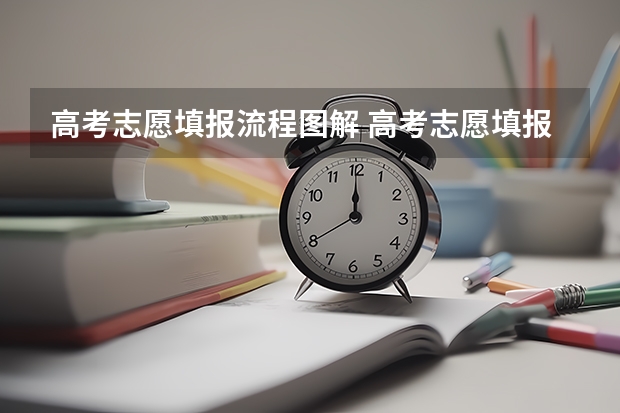 高考志愿填报流程图解 高考志愿填报的具体操作流程是怎样的